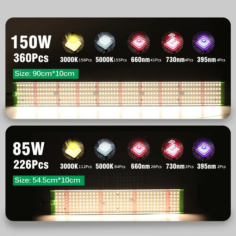 150W Samsung LM281B LED Grow Light: Full Spectrum for Plant Growth