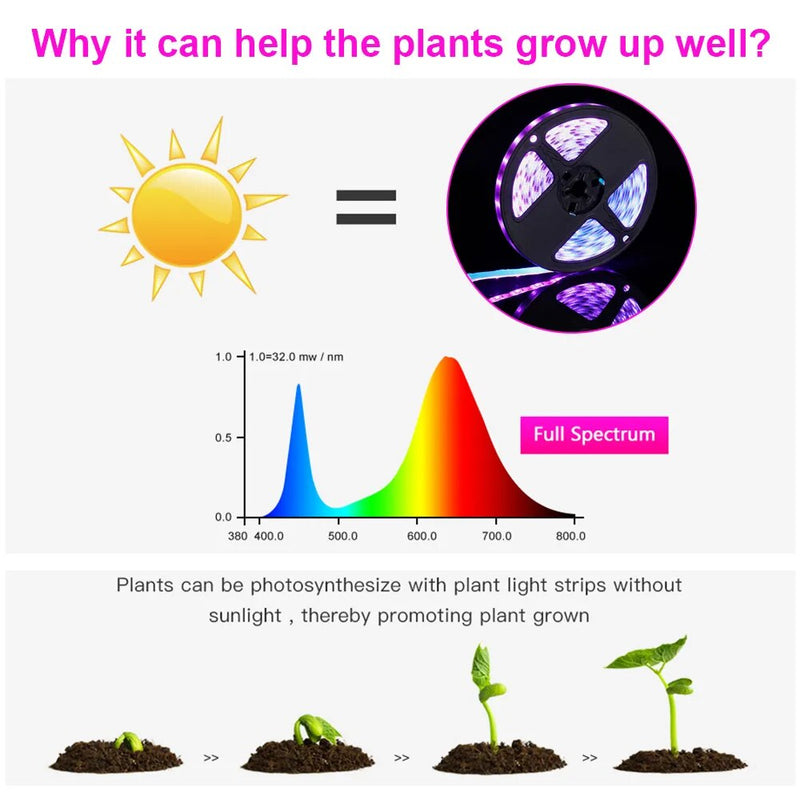 Solar LED Grow Light Strip: Full Spectrum for Hydroponic Plant Growth