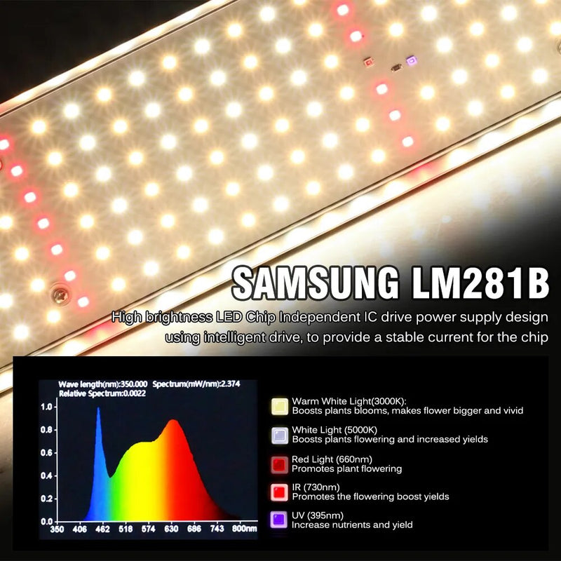 150W Samsung LM281B LED Grow Light: Full Spectrum for Plant Growth