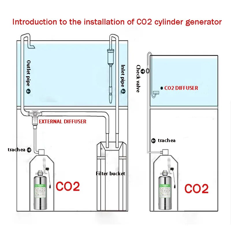 Aquarium CO2 Generator Kit: Stainless Steel, External Thread, for Aquatic Plant Growth