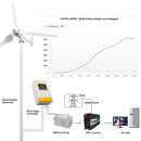 6kW Wind Turbine Generator: Free Energy for Off-Grid PV Home Use